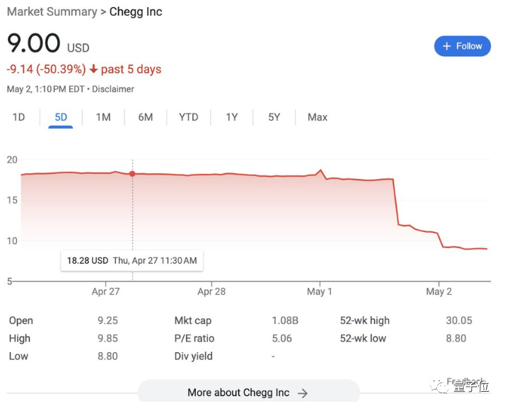 AI在劳动节爆炒7800人,每年节省20亿美元 AI在劳动节爆炒7800人,每年节省20亿美元