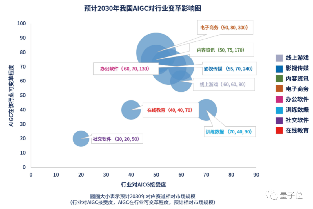 百度为什么能做到?我国AIGC产业市场规模预测图 百度为什么能做到?我国AIGC产业市场规模预测图