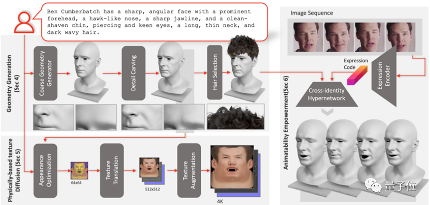 ChatGPT给AI行业注入一剂鸡血 AIGC领域的下一个前沿热点AI“老婆” ChatGPT给AI行业注入一剂鸡血 AIGC领域的下一个前沿热点AI“老婆”