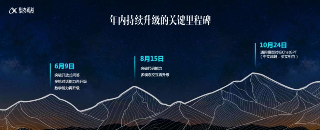 现场实测，三大能力超越ChatGPT，科大讯飞「星火」大模型如约而至