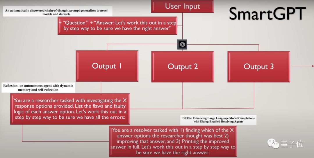 挖掘GPT的隐藏实力就靠它了!你期待GPT未来的表现吗? 挖掘GPT的隐藏实力就靠它了!你期待GPT未来的表现吗?