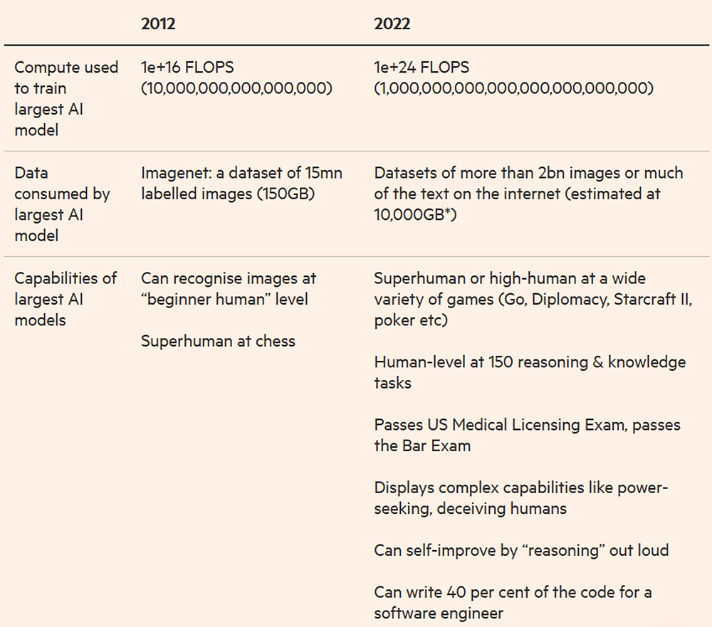 知名AI投资人万字长文警告：“上帝般的AI”需被限制