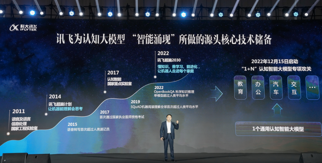 现场实测，三大能力超越ChatGPT，科大讯飞「星火」大模型如约而至