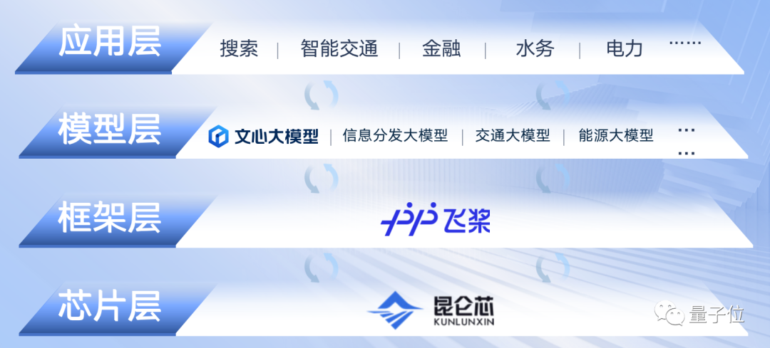 百度为什么能做到?我国AIGC产业市场规模预测图 百度为什么能做到?我国AIGC产业市场规模预测图
