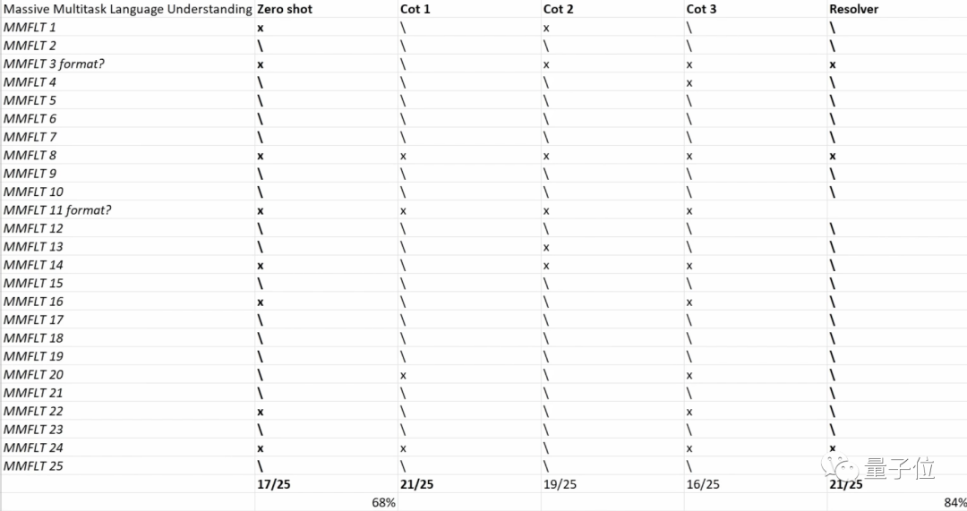 挖掘GPT的隐藏实力就靠它了!你期待GPT未来的表现吗? 挖掘GPT的隐藏实力就靠它了!你期待GPT未来的表现吗?