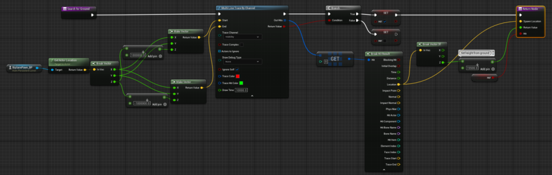 6个月环球旅行,交给ChatGPT!ChatGPT开启时空传送门一秒穿越 6个月环球旅行,交给ChatGPT!ChatGPT开启时空传送门一秒穿越