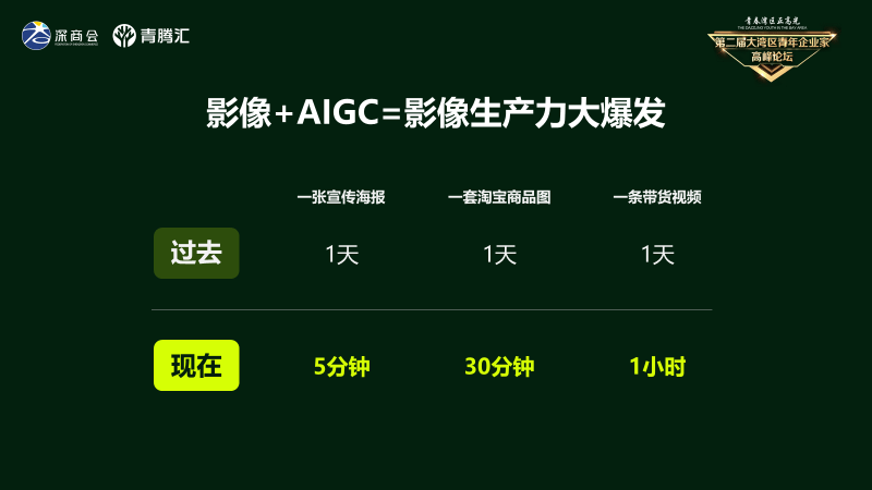 AIGC将带来影像生产力的大爆发-美图公司吴欣鸿 AIGC将带来影像生产力的大爆发-美图公司吴欣鸿