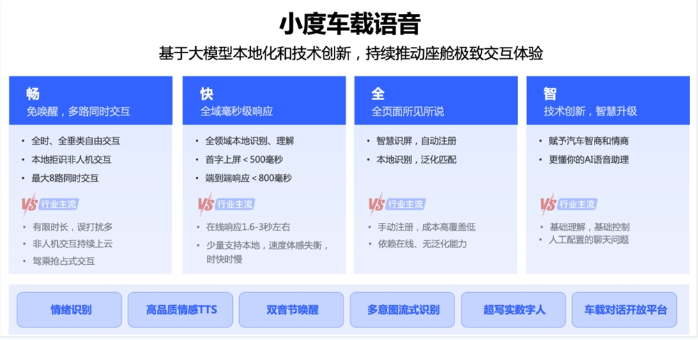 百度Apollo展示AI智能座舱 引入文心大模型 百度Apollo展示AI智能座舱 引入文心大模型