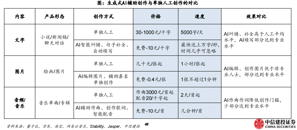 大作家余华也认为ChatGPT不会取代人类作者 大作家余华也认为ChatGPT不会取代人类作者
