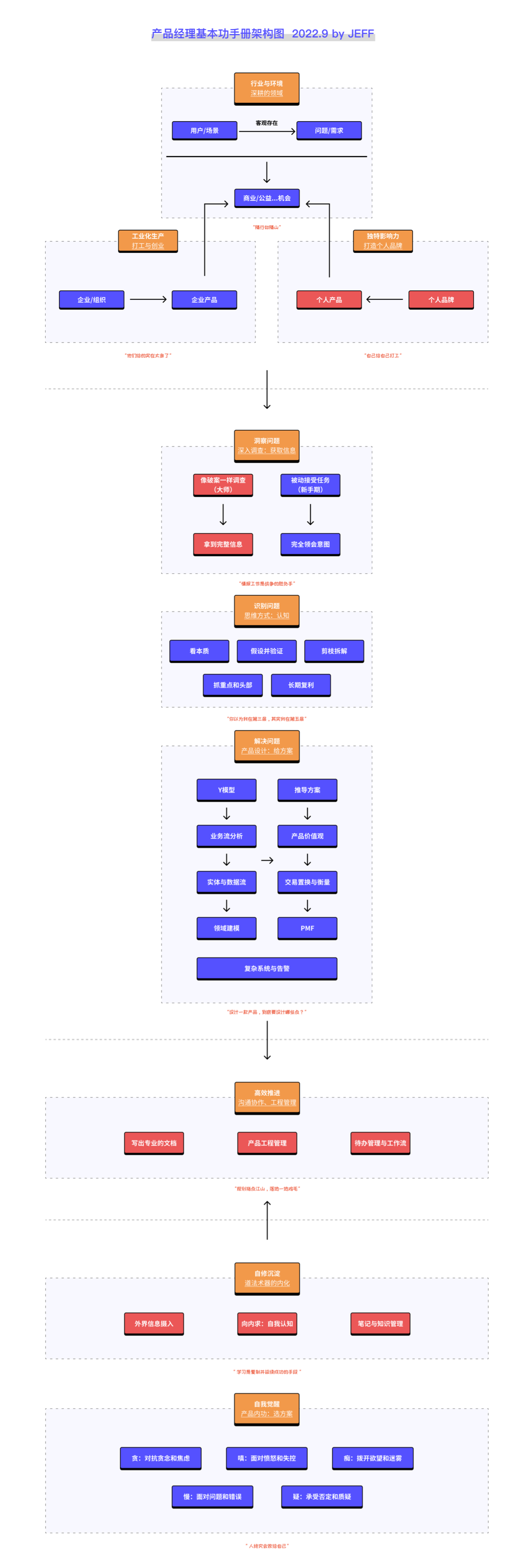 产品经理基本功手册