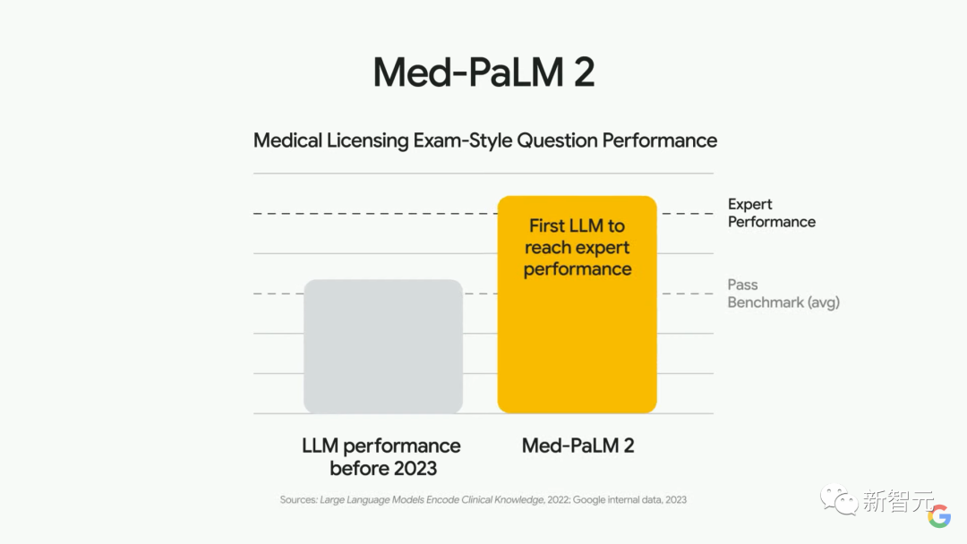 谷歌一雪前耻！全新PaLM 2反超GPT-4，办公全家桶炸裂升级，Bard史诗进化