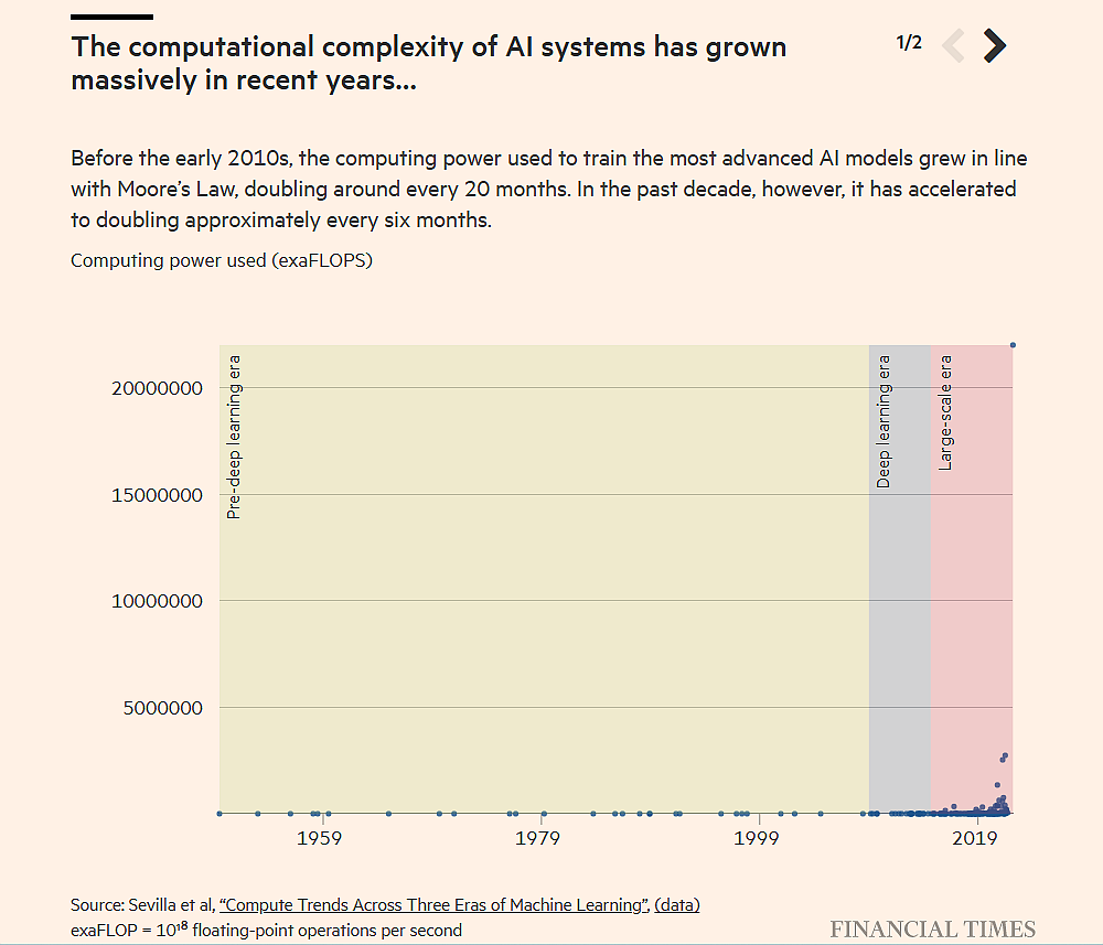 知名AI投资人万字长文警告：“上帝般的AI”需被限制