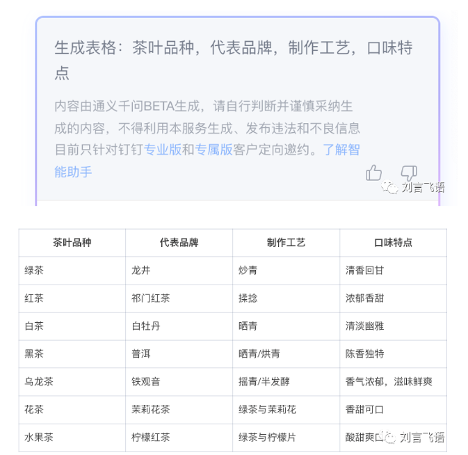 实测钉钉 AI:我最喜欢的还是问答机器人 实测钉钉 AI:我最喜欢的还是问答机器人