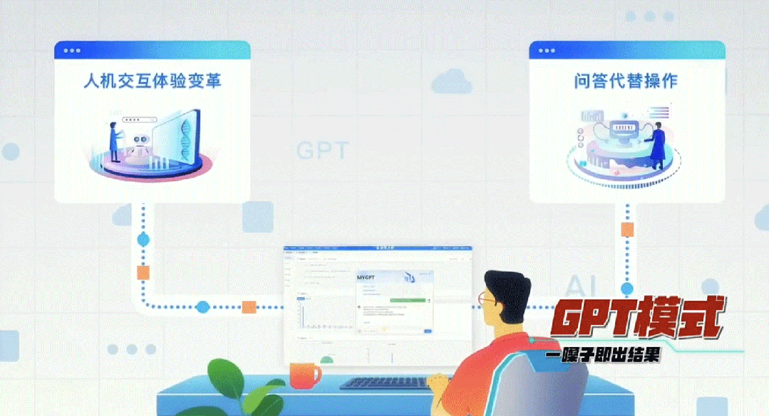 警用AIGC助手到来,国内首个公共安全大模型“天擎”美亚柏科发布 警用AIGC助手到来,国内首个公共安全大模型“天擎”美亚柏科发布