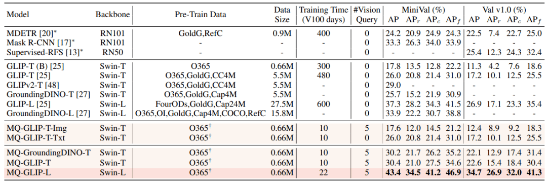 准确率提升7.8% ,大模型看图比打字管用!NeurIPS 2023新研究提出多模态查询方法 准确率提升7.8% ,大模型看图比打字管用!NeurIPS 2023新研究提出多模态查询方法