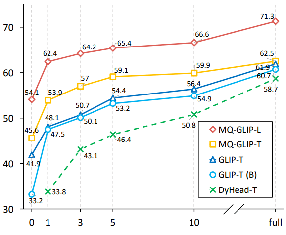 准确率提升7.8% ,大模型看图比打字管用!NeurIPS 2023新研究提出多模态查询方法 准确率提升7.8% ,大模型看图比打字管用!NeurIPS 2023新研究提出多模态查询方法