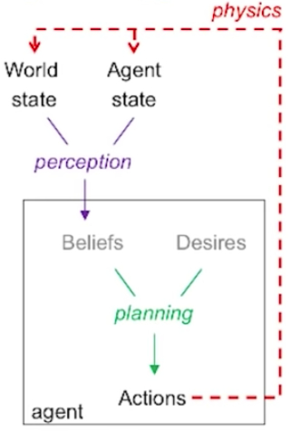 通用人工智能(AGI) · 大专栏 通用人工智能(AGI) · 大专栏
