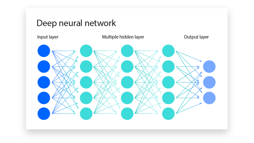 ICLH_Diagram_Batch_01_03-DeepNeuralNetwork