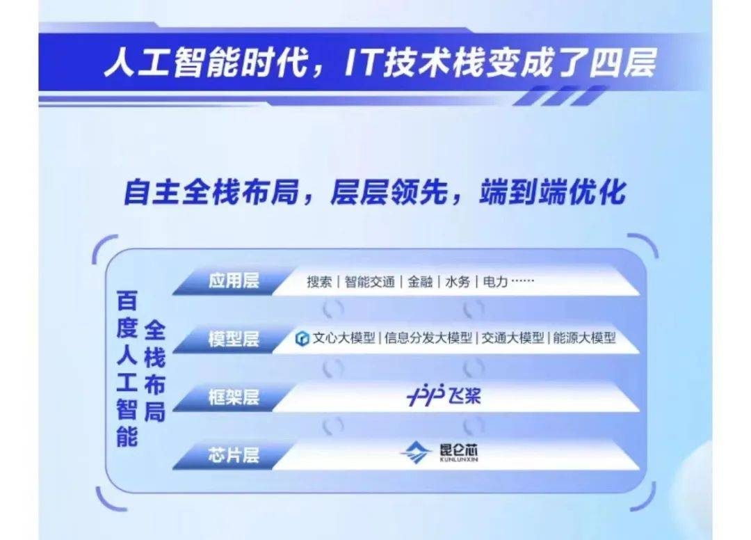AIGC时代,李彦宏口中“卷对方向”指的是什么?别卷大模型,要卷AI工具 AIGC时代,李彦宏口中“卷对方向”指的是什么?别卷大模型,要卷AI工具