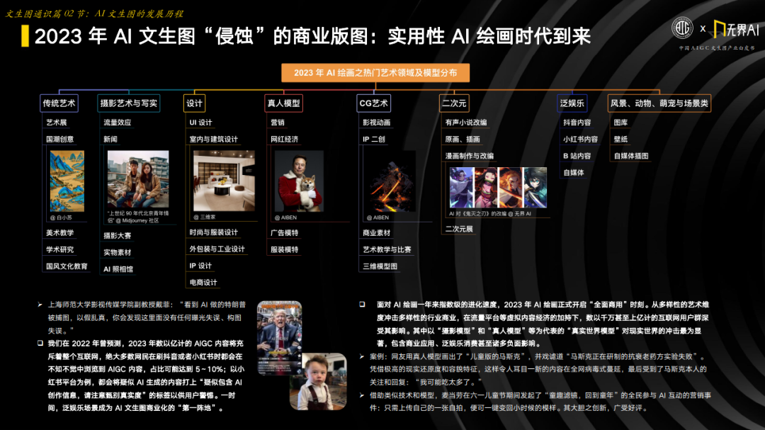 中国AIGC产业联盟 x 无界AI:中国AIGC文生图产业白皮书 中国AIGC产业联盟 x 无界AI:中国AIGC文生图产业白皮书
