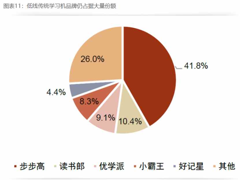 好未来(TAL.US):单季营收超预期,AIGC+智能硬件能否持续被打破 好未来(TAL.US):单季营收超预期,AIGC+智能硬件能否持续被打破