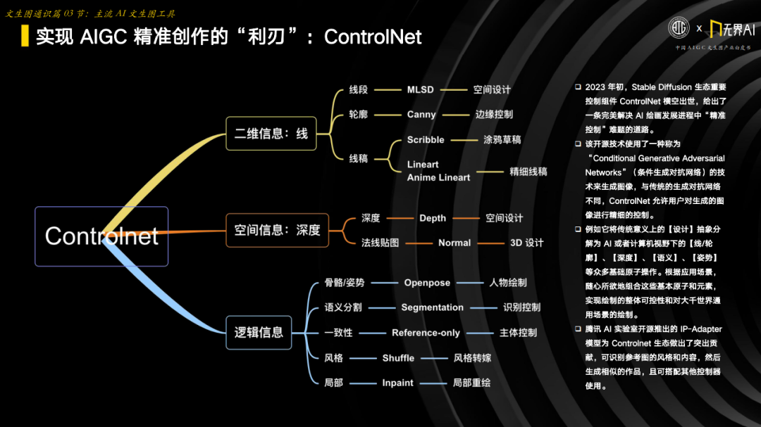 中国AIGC产业联盟 x 无界AI:中国AIGC文生图产业白皮书 中国AIGC产业联盟 x 无界AI:中国AIGC文生图产业白皮书