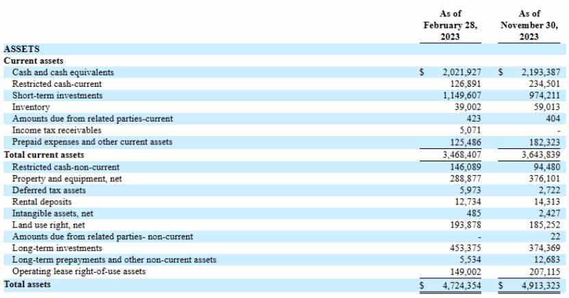 好未来(TAL.US):单季营收超预期,AIGC+智能硬件能否持续被打破 好未来(TAL.US):单季营收超预期,AIGC+智能硬件能否持续被打破