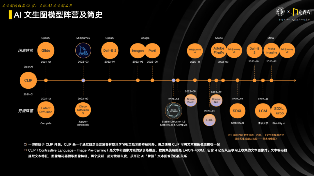 中国AIGC产业联盟 x 无界AI:中国AIGC文生图产业白皮书 中国AIGC产业联盟 x 无界AI:中国AIGC文生图产业白皮书
