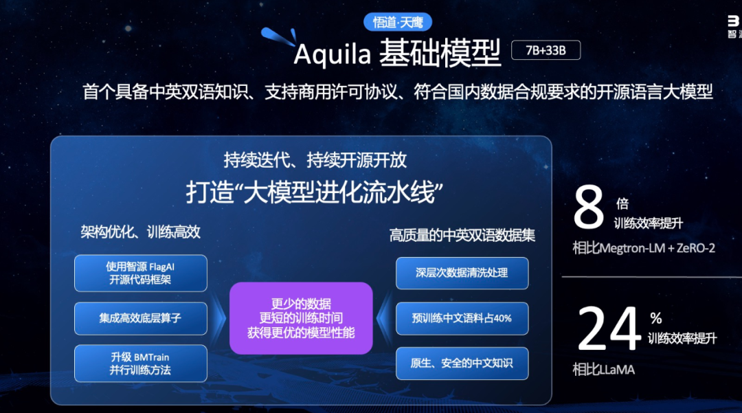 智源「悟道3.0」大模型系列问世，这次不拼参数，开源开放成为主角