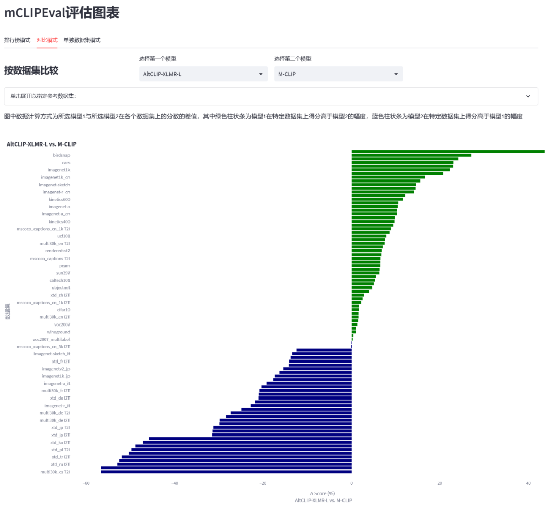 智源「悟道3.0」大模型系列问世，这次不拼参数，开源开放成为主角