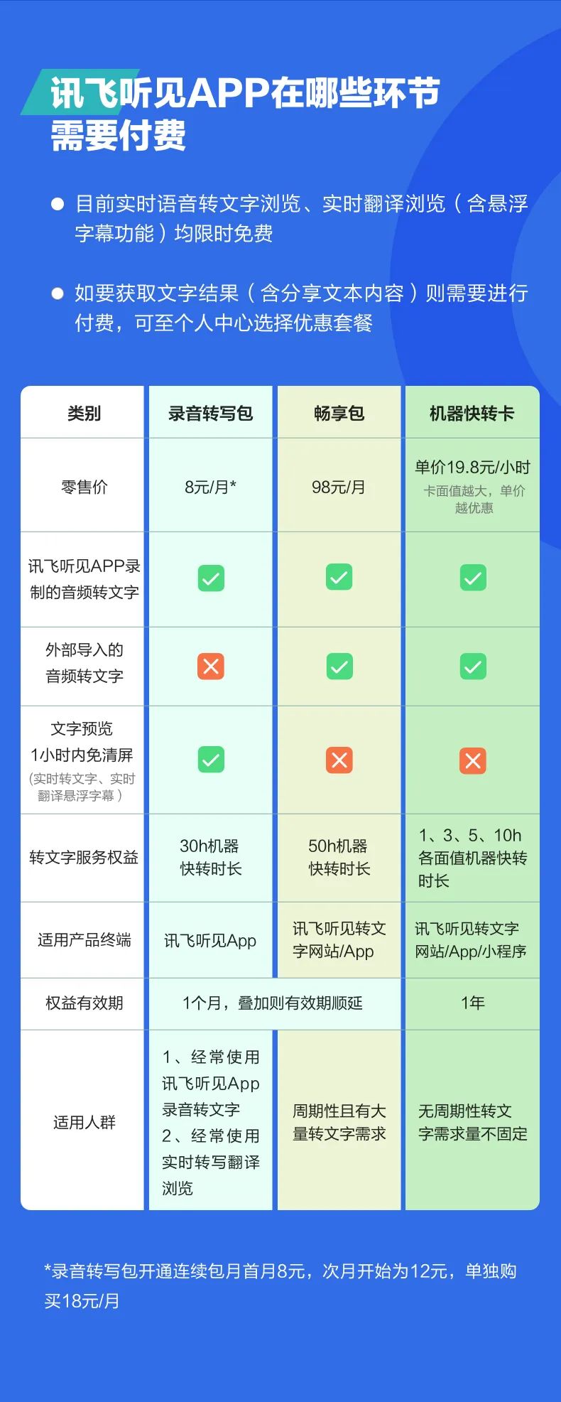 讯飞听见APP超全使用攻略