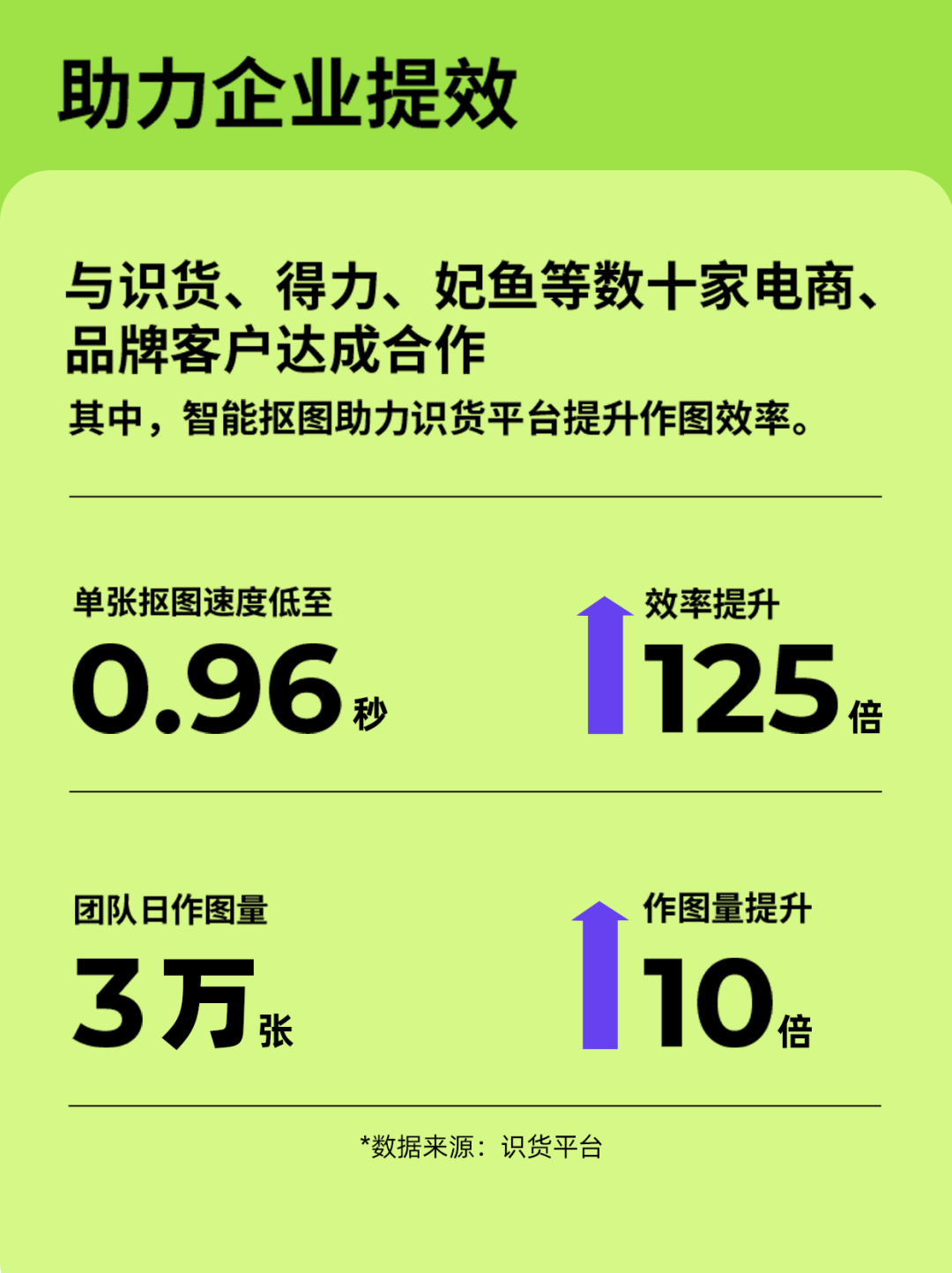 美图设计室上线“AI商拍”，提供一站式电商拍摄解决方案