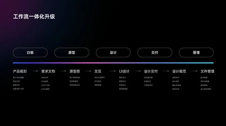 Pixso荣获IXDC十大杰出品牌