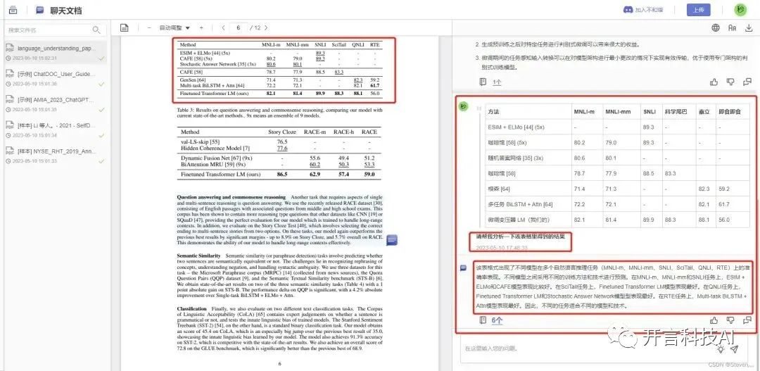 ChatDOC：基于ChatGPT的AI文档阅读神器