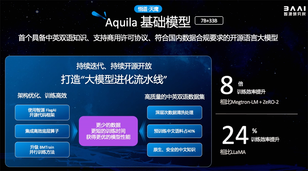 智源连甩多个开源王炸！悟道3.0大模型数弹齐发，大模型评测体系上线