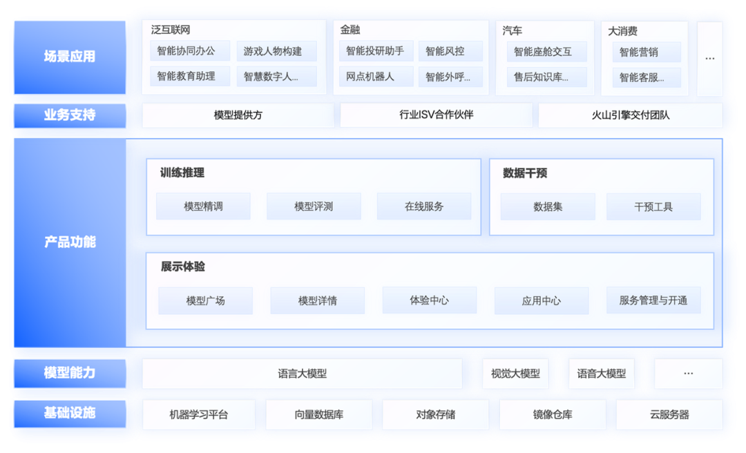 Moonshot AI大模型服务Kimi Chat开始内测
