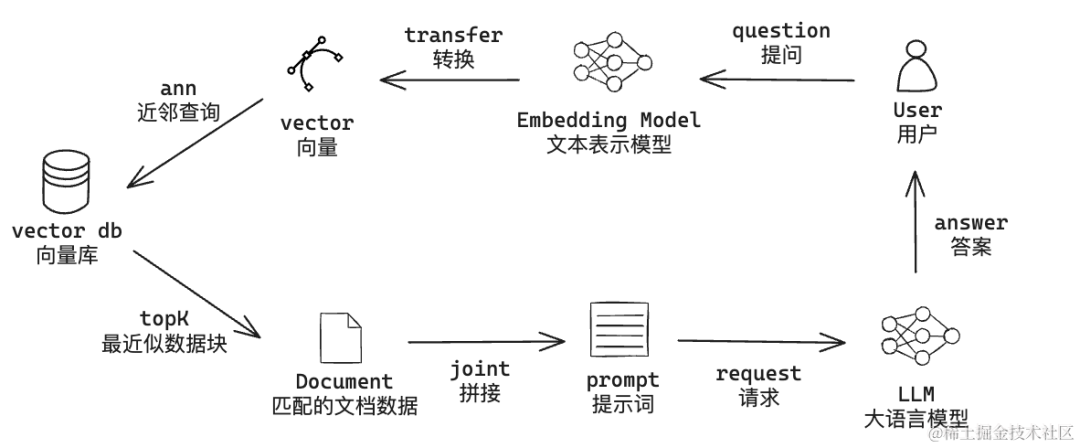 使用 Coze 搭建 TiDB 助手 使用 Coze 搭建 TiDB 助手