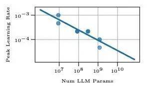 苹果,终于不再低调了。在今年的苹果股东大会上,库克罕见地谈及了生成式AI 苹果,终于不再低调了。在今年的苹果股东大会上,库克罕见地谈及了生成式AI
