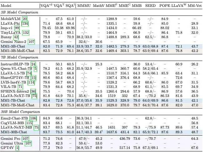 苹果,终于不再低调了。在今年的苹果股东大会上,库克罕见地谈及了生成式AI 苹果,终于不再低调了。在今年的苹果股东大会上,库克罕见地谈及了生成式AI