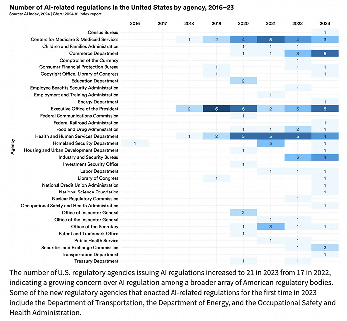 AI大模型的十大前景与挑战——解码斯坦福《2024年人工智能指数报告》 AI大模型的十大前景与挑战——解码斯坦福《2024年人工智能指数报告》