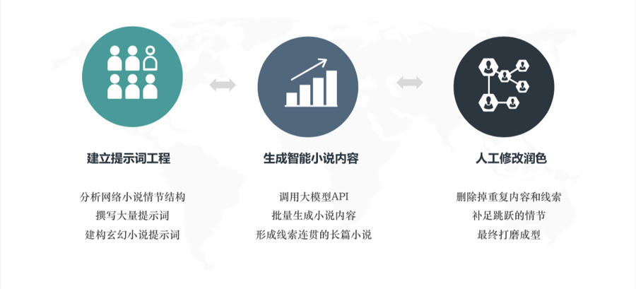 第一部人工智能长篇小说在上海发布,AI写出百万字小说,意味着什么? 第一部人工智能长篇小说在上海发布,AI写出百万字小说,意味着什么?