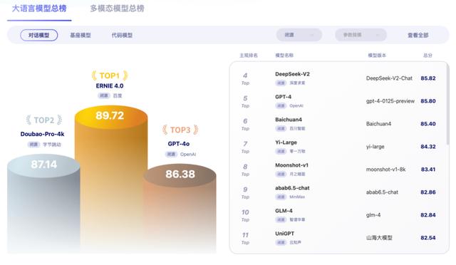 为何大模型行业喜欢用飞书? 为何大模型行业喜欢用飞书?
