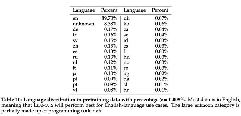 Meta硬刚OpenAI,国产“小模型”官宣开源,“百模大战”走向何方? Meta硬刚OpenAI,国产“小模型”官宣开源,“百模大战”走向何方?