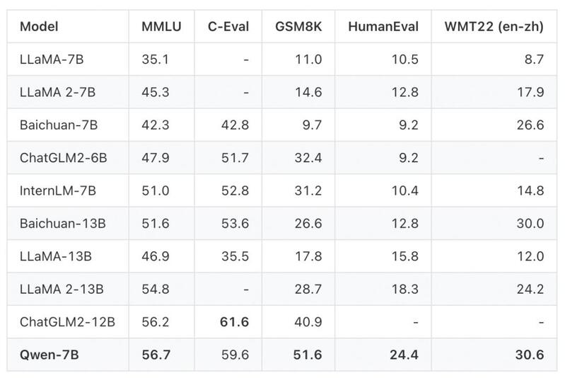 Meta硬刚OpenAI,国产“小模型”官宣开源,“百模大战”走向何方? Meta硬刚OpenAI,国产“小模型”官宣开源,“百模大战”走向何方?