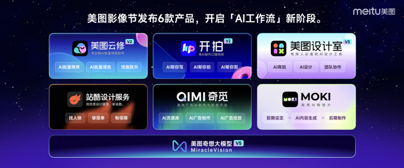 美图公司推出的AI工具MOKI：自动生成分镜图并智能剪辑配音配乐