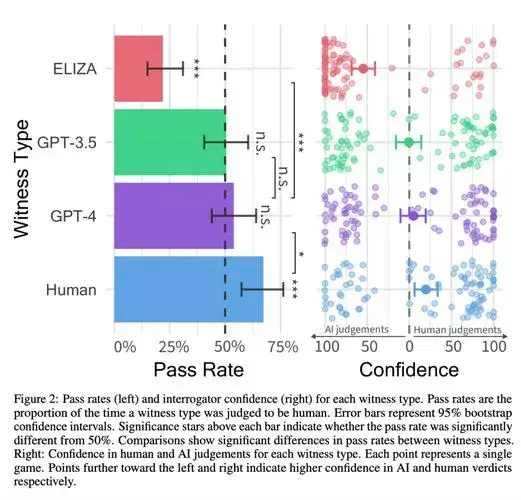 AI统治世界,需要分几步走? AI统治世界,需要分几步走?