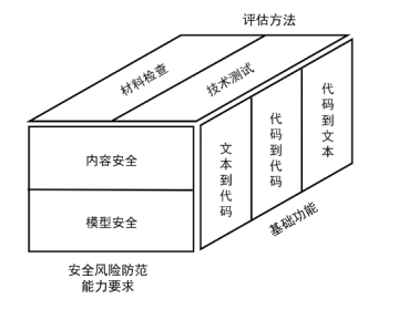 百度阿里小米 vivo 等参与中国信通院启动首轮评估 百度阿里小米 vivo 等参与中国信通院启动首轮评估