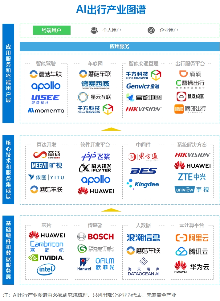 2024年“AI+出行”行业研究报告 2024年“AI+出行”行业研究报告
