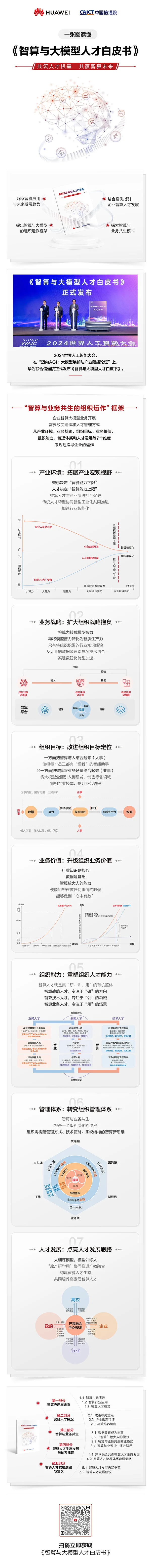 《智算与大模型人才白皮书》于2024世界人工智能大会上重磅发布 《智算与大模型人才白皮书》于2024世界人工智能大会上重磅发布