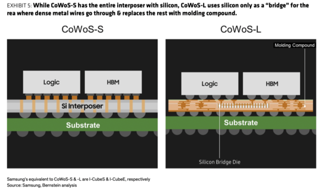 AI芯片加速迭代,英伟达或成最大赢家 AI芯片加速迭代,英伟达或成最大赢家